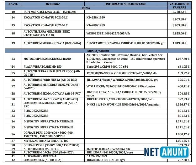 licitatie-publica-utilaje-si-masini