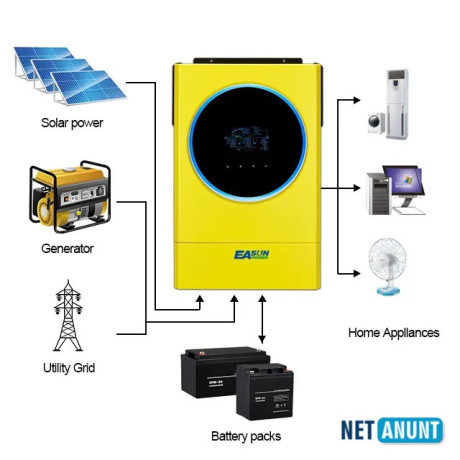invertor-solar-easun-sv-iv-hibridoff-grid-56kw-48v-120a-mppt-wifi-big-0