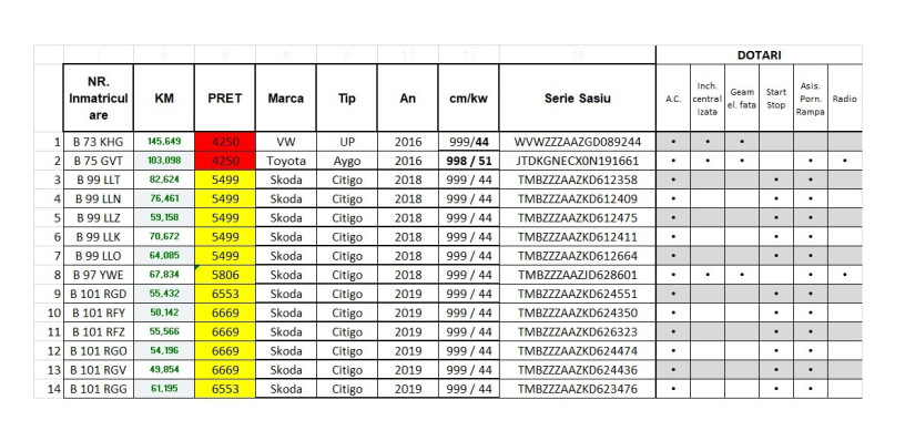 vand-skoda-citigo-999-cm-44-kw-din-2018-si-2019-intre-5499-6670-euro-big-1