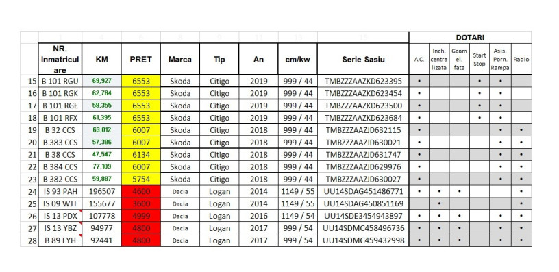 vand-skoda-citigo-999-cm-44-kw-din-2018-si-2019-intre-5499-6670-euro-big-2